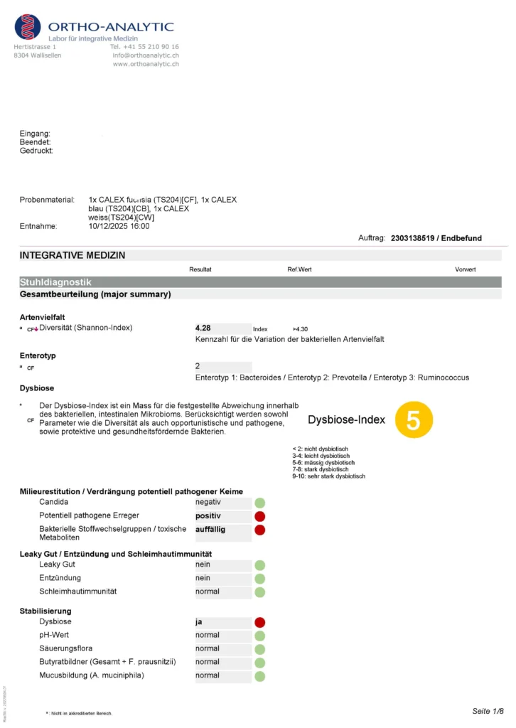Mikrobiom Analyse Beispiel einer Mikrobiom Analyse